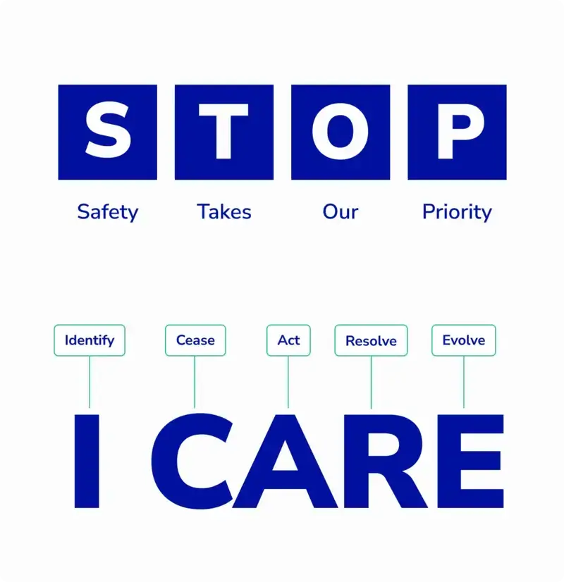 Safety Takes Precedence  Over Performance